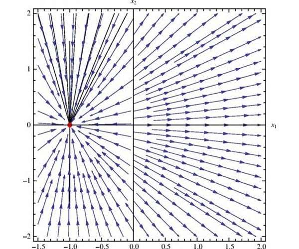 Possible death of the Universe scenario proposed