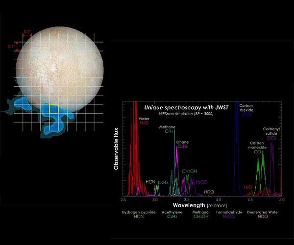 Study co-authored by UCLA scientists shows evidence of water vapor plumes on Jupiter moon