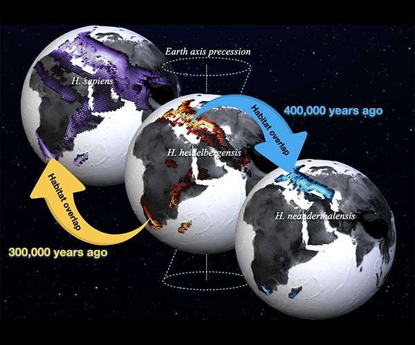 Early human habitats linked to past climate shifts