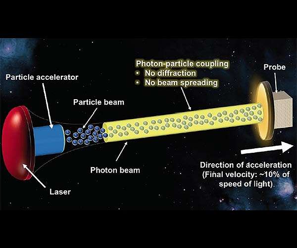 Diffractionless Beamed Propulsion for Breakthrough Interstellar Missions