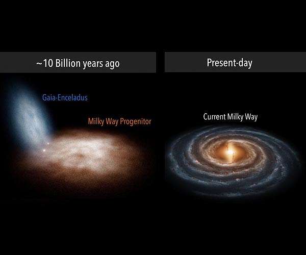 The early days of the Milky Way revealed
