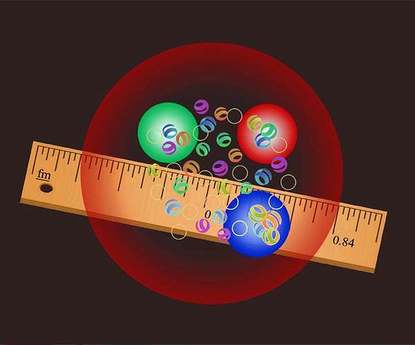Protons are probably actually smaller than long thought