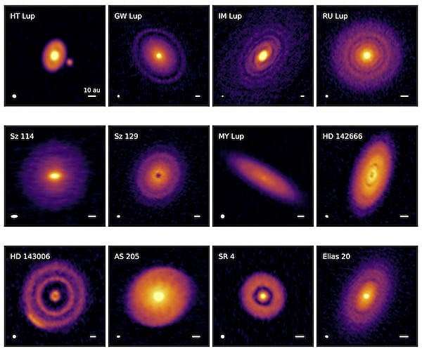 Common ground discovered in planet-forming disks