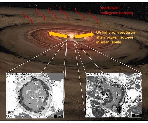 Ultraviolet shines light on origins of the solar system