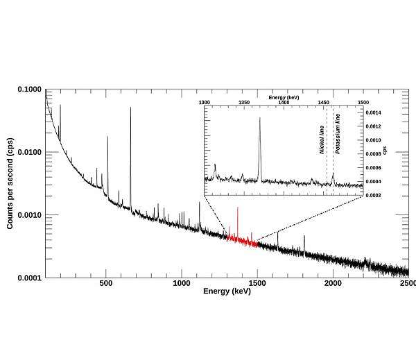 Psyche gamma-ray instrument hums to life, marking next generation for space exploration