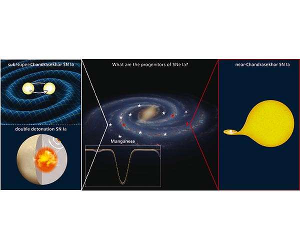A puzzle piece from stellar chemistry could change our measurements of cosmic expansion