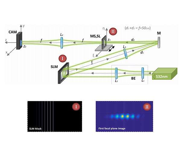 Tel Aviv university researchers demonstrate optical backflow of light