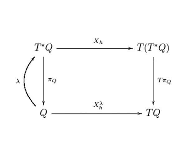 A step towards quantum gravity