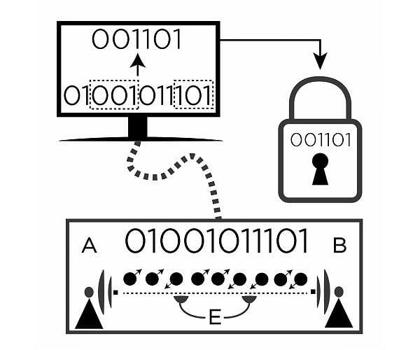 Using the K computer, scientists predict exotic 'di-Omega' particle