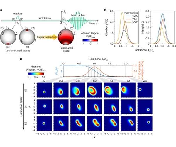Researchers devise a new path toward 'quantum light'