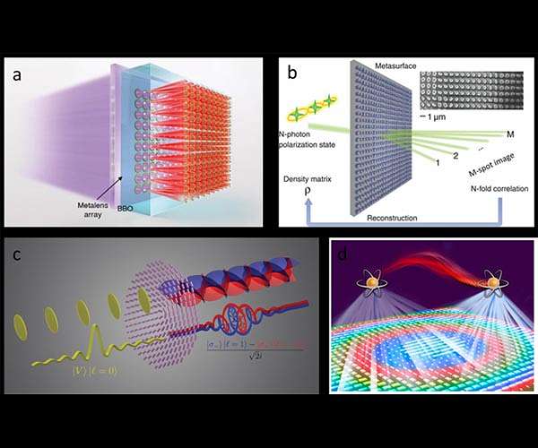 Quantum photonics based on metasurfaces