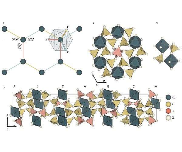 New pathway discovered for creating quantum spin liquid materials