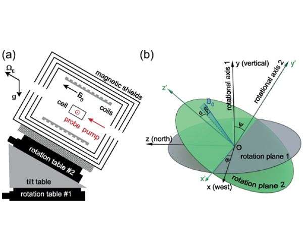 USTC explored gravity's effect on quantum spins