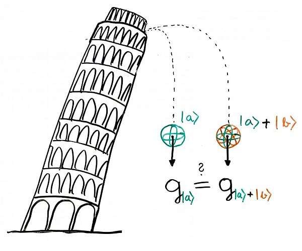 Despite doubts from quantum physicists: Einstein's theory of relativity reaffirmed