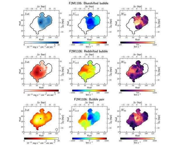 USTC scientists discover quasar-induced superbubbles