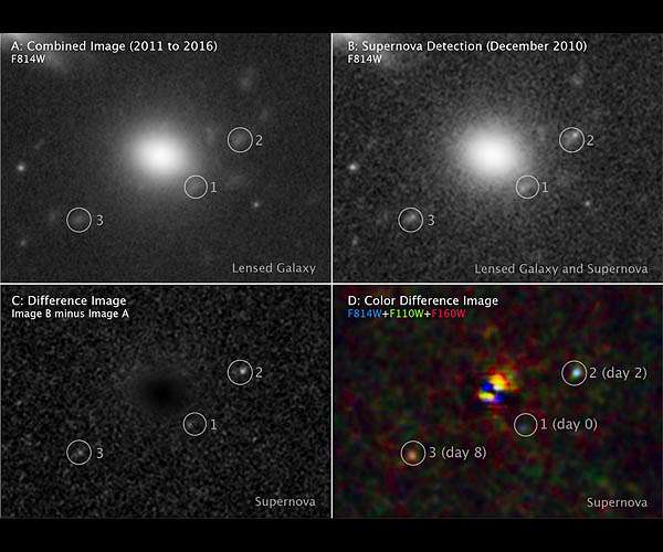 Red-supergiant supernova images reveal secrets of an earlier Universe