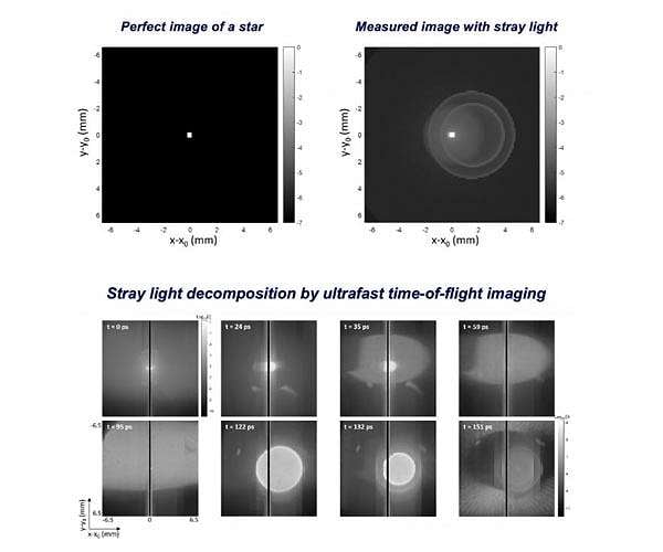 A revolutionary method to drastically reduce stray light on space telescopes
