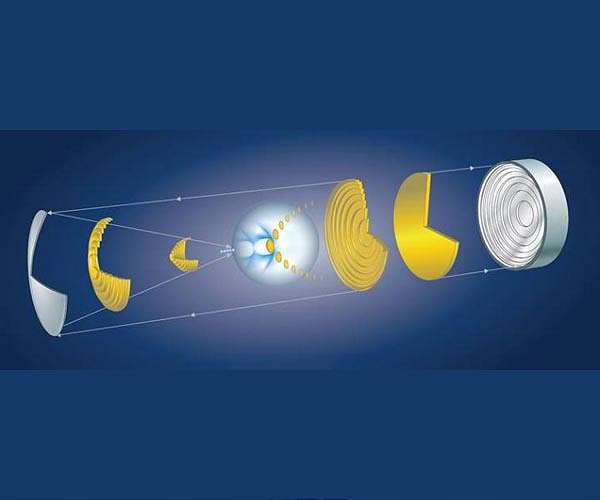 Laser technique enables powerful smaller particle accelerators