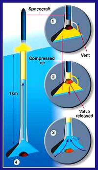 Water Rockets Are Go Says Amateur Rocketeer