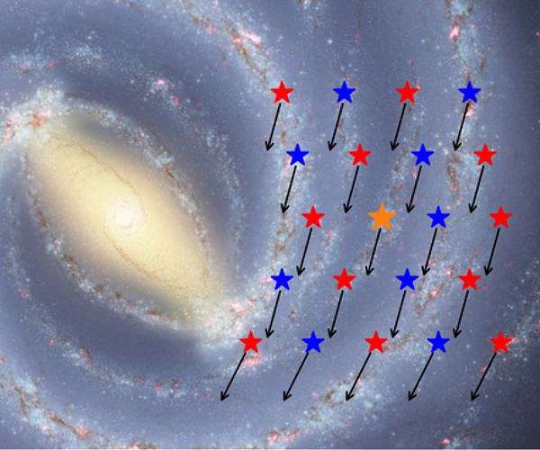Ancient stars found in Milky Way's thin disk