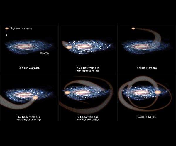 Galactic crash may have triggered Solar System formation