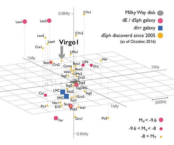 Satellite galaxies can carry on forming stars when they pass close to their parent galaxies
