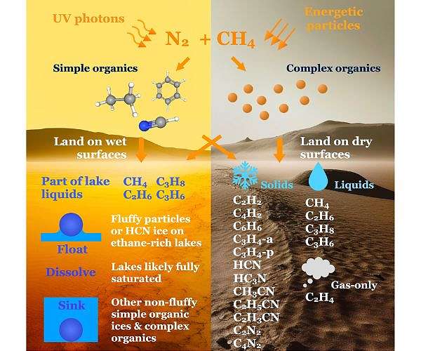 Titan's "magic islands" likely honeycombed hydrocarbon icebergs