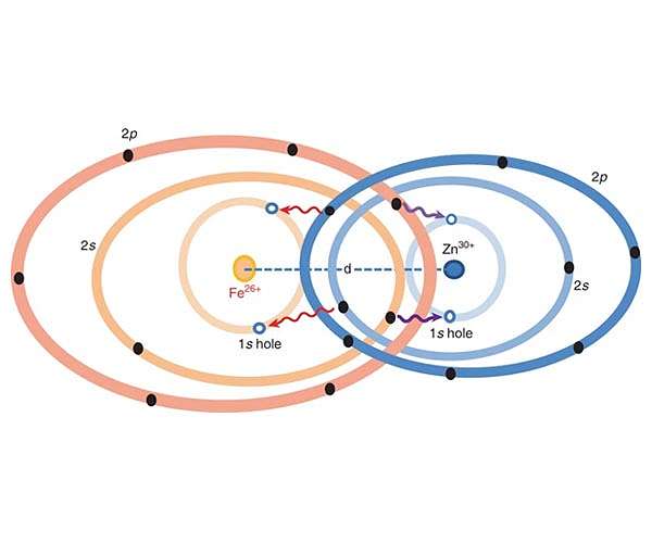 New high-energy-density physics research provides insights about the universe