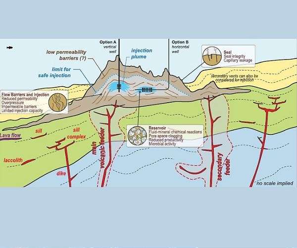 Extinct offshore volcano could store gigatons of carbon dioxide