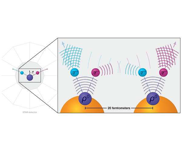 New type of entanglement lets scientists 'see' inside nuclei