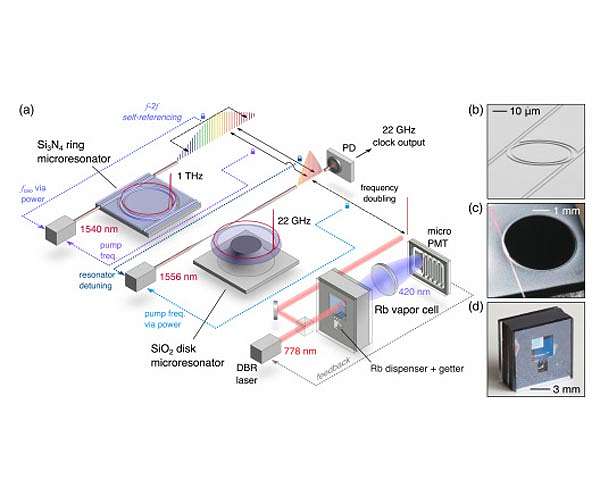 DARPA making progress on miniaturized atomic clocks for future PNT applications