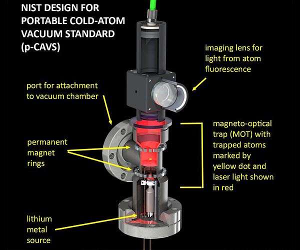 A new way to measure nearly nothing