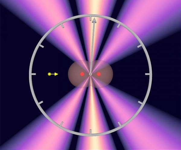 Zeptoseconds: new world record in short time measurement