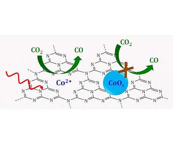 Light-activated, single-ion catalyst breaks down carbon dioxide