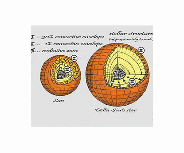 Astronomers find regular rhythms among pulsating stars