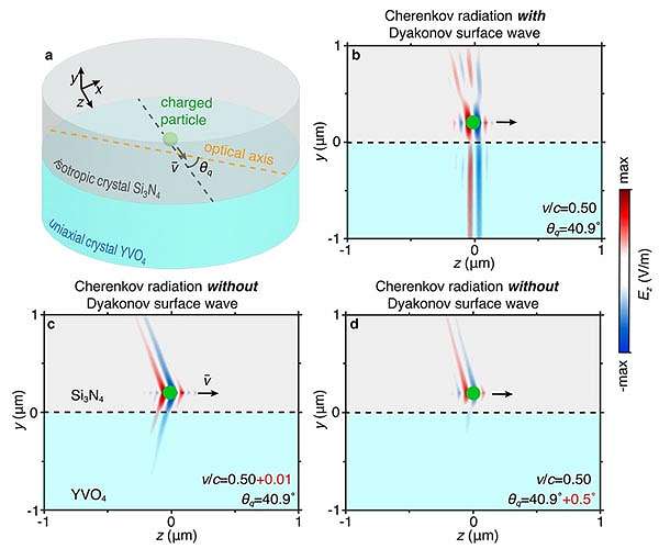 New epoch of miniaturized Cherenkov detectors