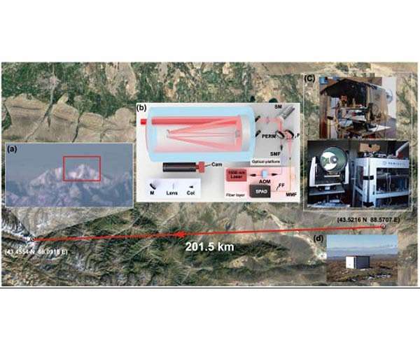 Scientists achieve single-photon imaging over 200km