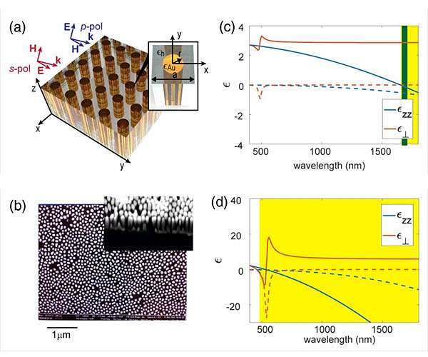 Scientists design new material to harness power of light