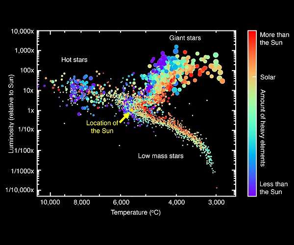 SDSS: Science in the Library