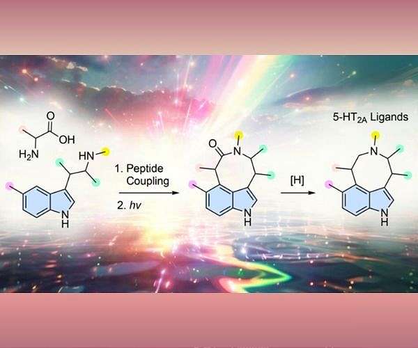 Creating hallucination-free, psychedelic-like molecules by shining light on life's basic building blocks