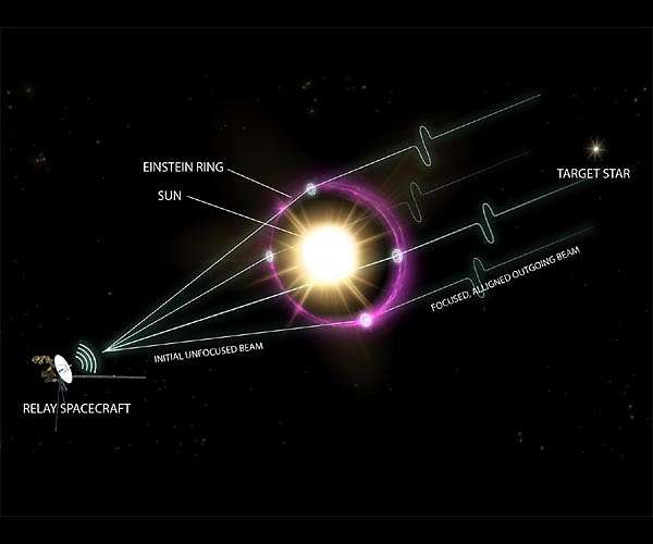 Astronomers Use New Technique to Search for Alien Signals Between Planets