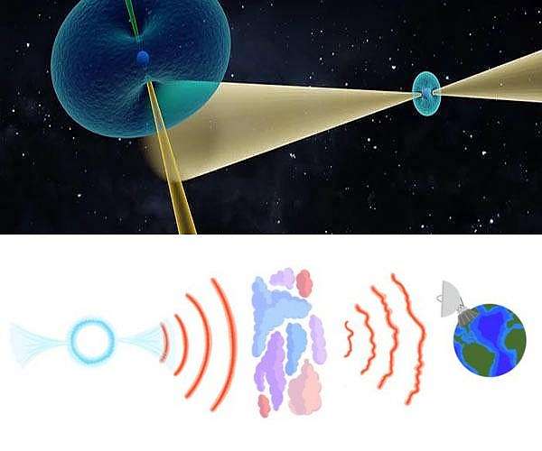 Team identifies how interstellar medium impacts pulsar signals