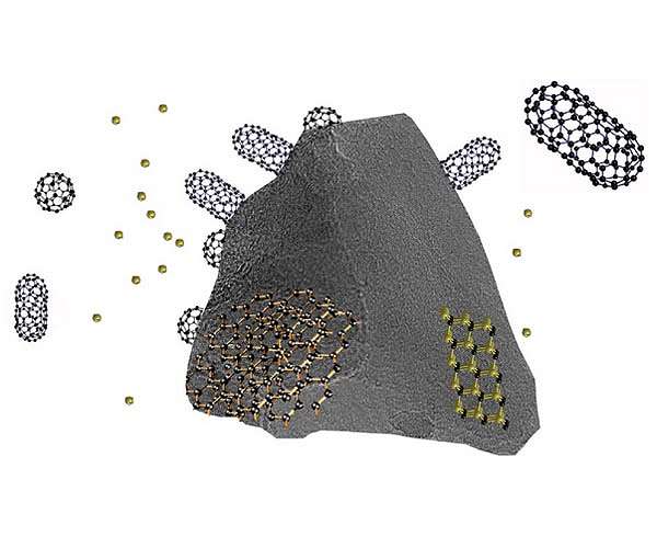 Dying stars could seed interstellar medium with carbon nanotubes