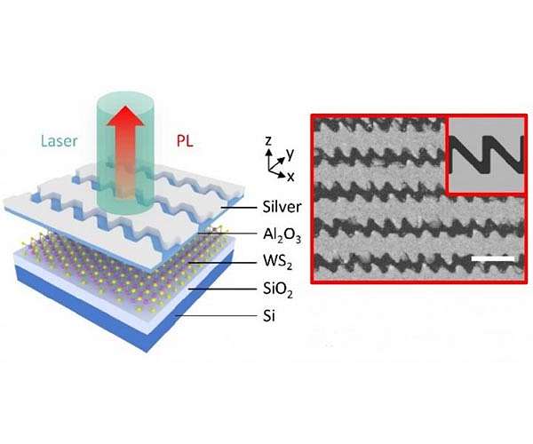 Silver sawtooth creates valley-coherent light for nanophotonics