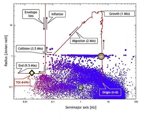 First exposed planetary core discovered