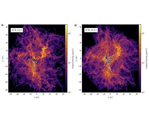 The McMaster recipe for star clusters