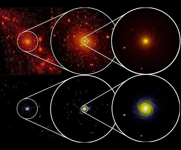 A galactic test will clarify the existence of dark matter