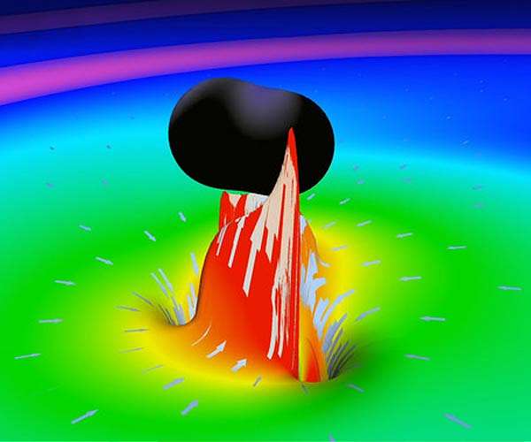 Wormhole Echoes That May Revolutionize Astrophysics