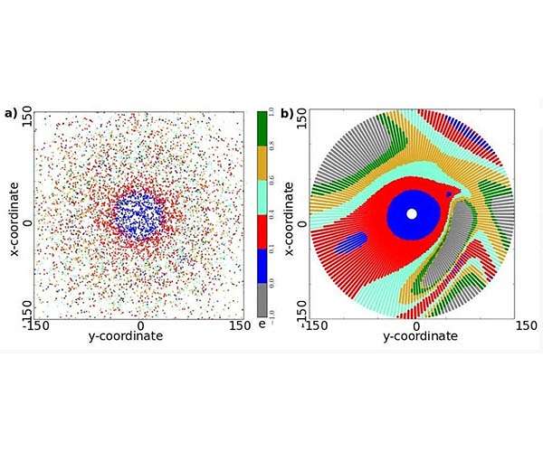 Impact of a stellar intruder on our solar system