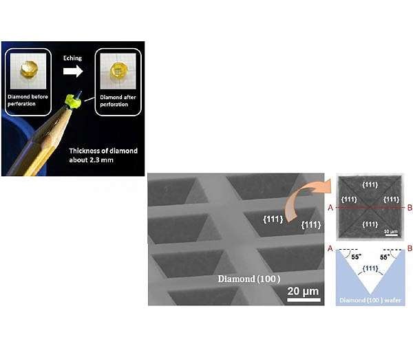 Non-plasma high-speed anisotropic diamond etching with nickel in 1000 water vapor